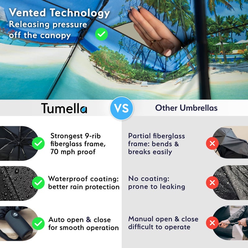 TUMELLA Strongest Windproof Travel Umbrella (Compact  Superior & Beautiful)  Small Strong but Light Portable and Automatic Folding Rain Umbrella  Durable Premium Grip  Fits Car & Backpack - Image 4